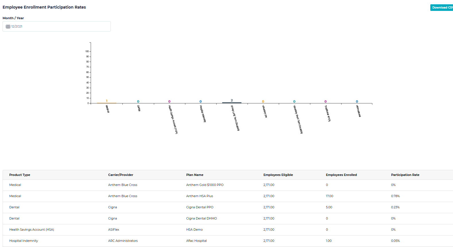 Chart, line chart

Description automatically generated