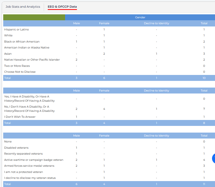 How to View a Job – HCM Help Center